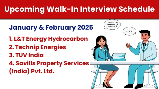 Upcoming Walk-In Interview Schedule