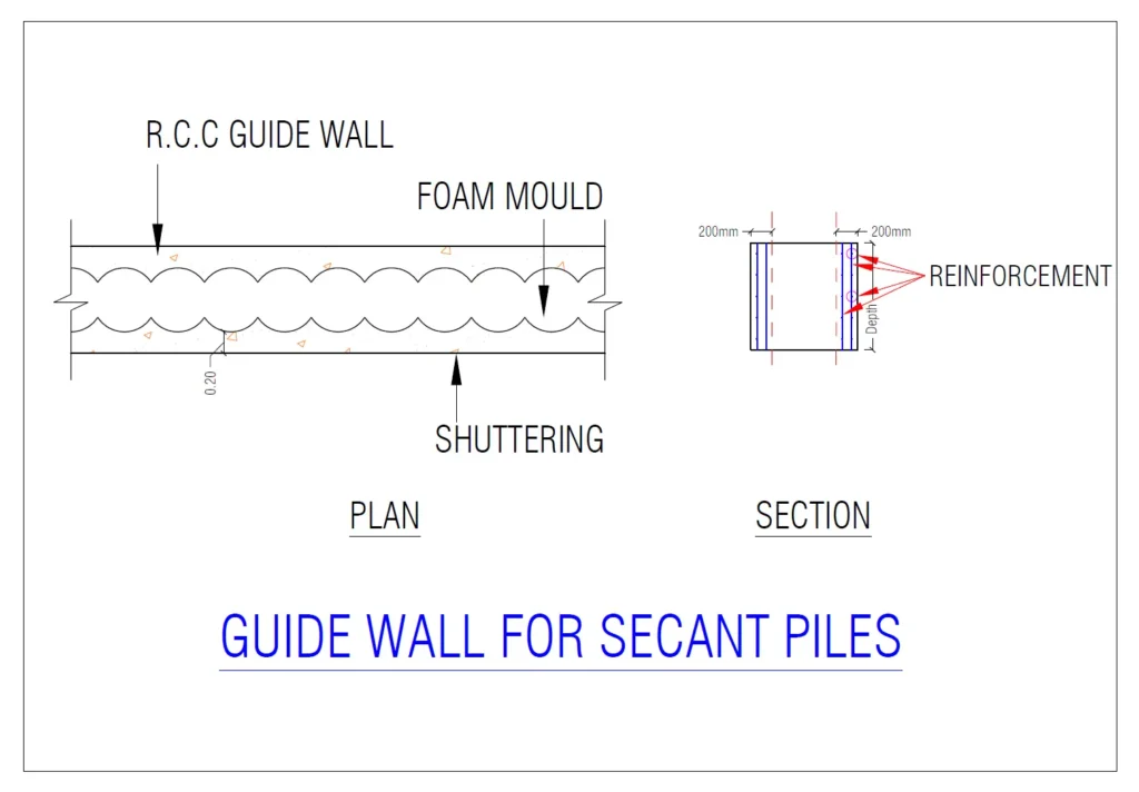 Ultimate Guide to Shore Piles Secant Piles and Allied Works : 2025 Ultimate Guide to Shore Piles Secant Piles and Allied Works : 2025