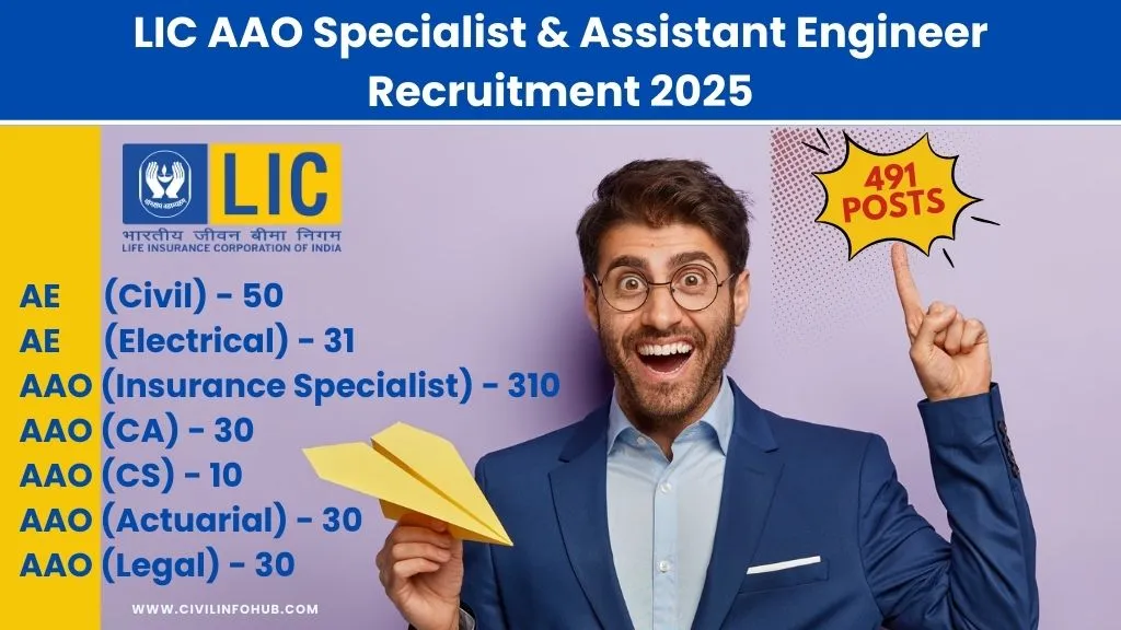 LIC Recruitment 2025
