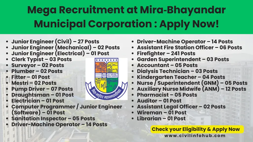 Mira‑Bhayandar Municipal Corporation (MBMC) Group‑C Recruitment