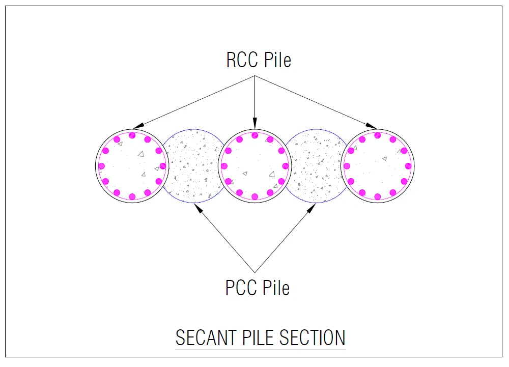 Ultimate Guide to Shore Piles Secant Piles and Allied Works : 2025 Ultimate Guide to Shore Piles Secant Piles and Allied Works : 2025