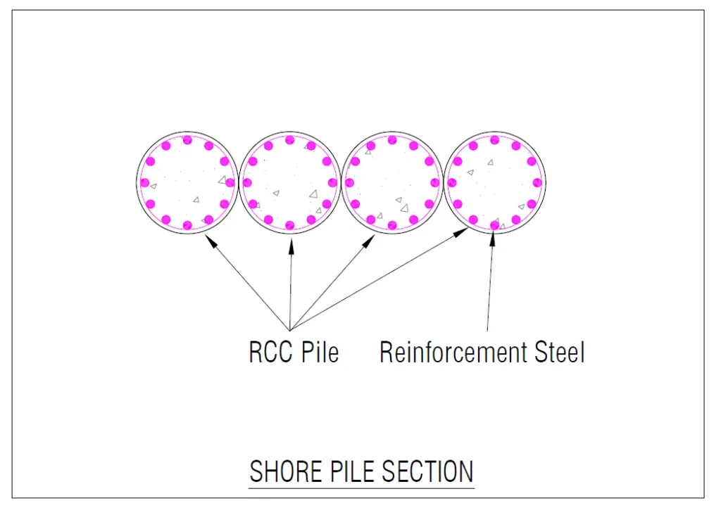 Ultimate Guide to Shore Piles Secant Piles and Allied Works : 2025 Ultimate Guide to Shore Piles Secant Piles and Allied Works : 2025
