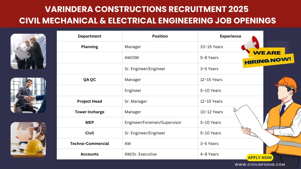 Civil, Mechanical, and Electrical Engineering Vacancies at Varindera Constructions 2025