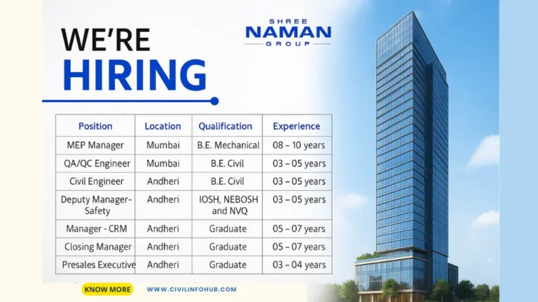 Shree Naman Group Job Openings. Shree Naman Group hiring announcement showing multiple job openings in Mumbai and Andheri with a high-rise building graphic and detailed positions, qualifications, and experience requirements