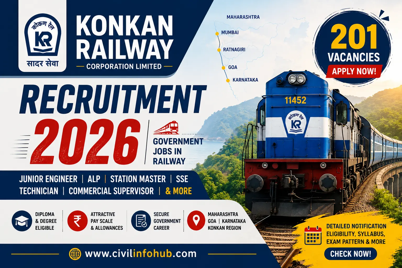 Konkan Railway Recruitment 2026 notification announcing 201 government job vacancies for Junior Engineer, Station Master, Assistant Loco Pilot, SSE and other KRCL posts.