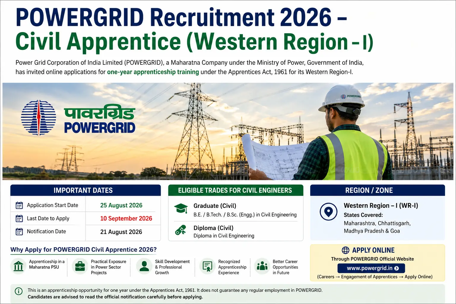 POWERGRID Recruitment 2026 Civil Apprentice Western Region-I for Graduate and Diploma Civil Engineers